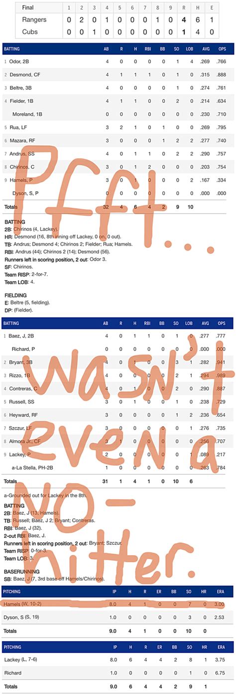 <strong>Box score</strong>, stats, odds, highlights, play-by. . Box score rangers